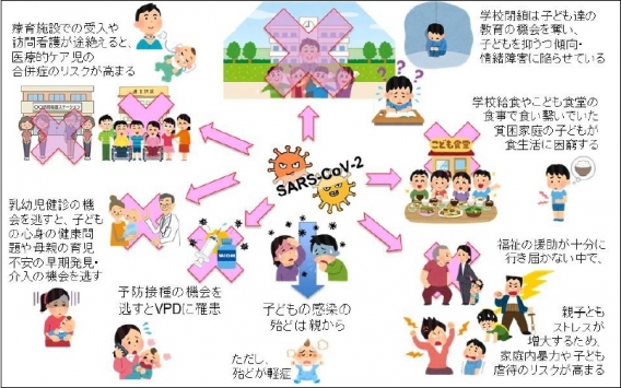 子供とコロナ